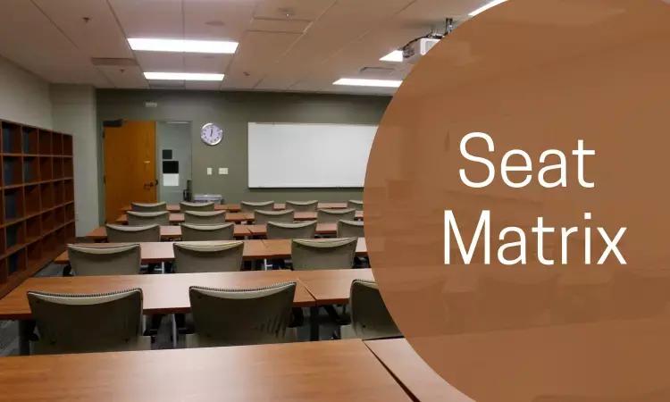 455 Seats Available For BDS, BSc Nursing Admissions, MCC Releases Seat Matrix For NEET Stray Round Counselling, Know All Details Here