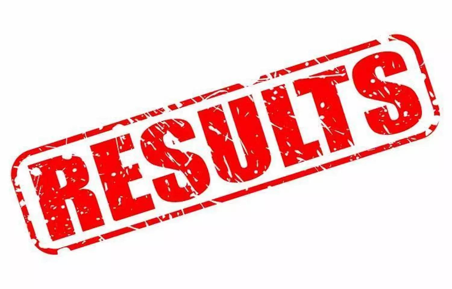 AIIMS PhD January 202 Admissions: Final Results Released